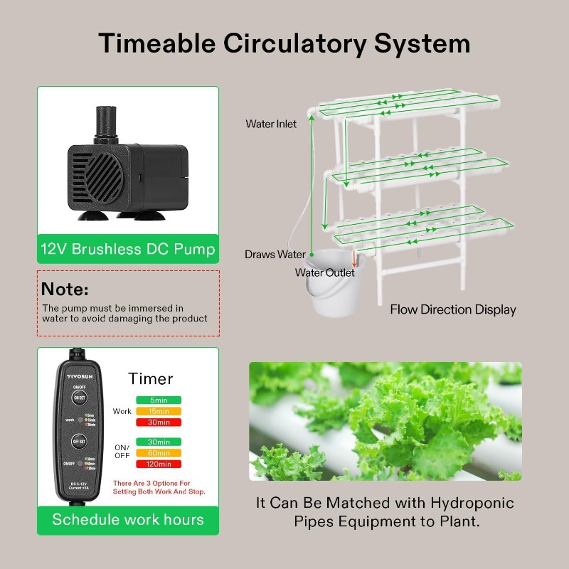 Vertical Hydroponic Growing Sy - огляд і ціна Hydroponic Kit